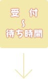 受付〜待ち時間